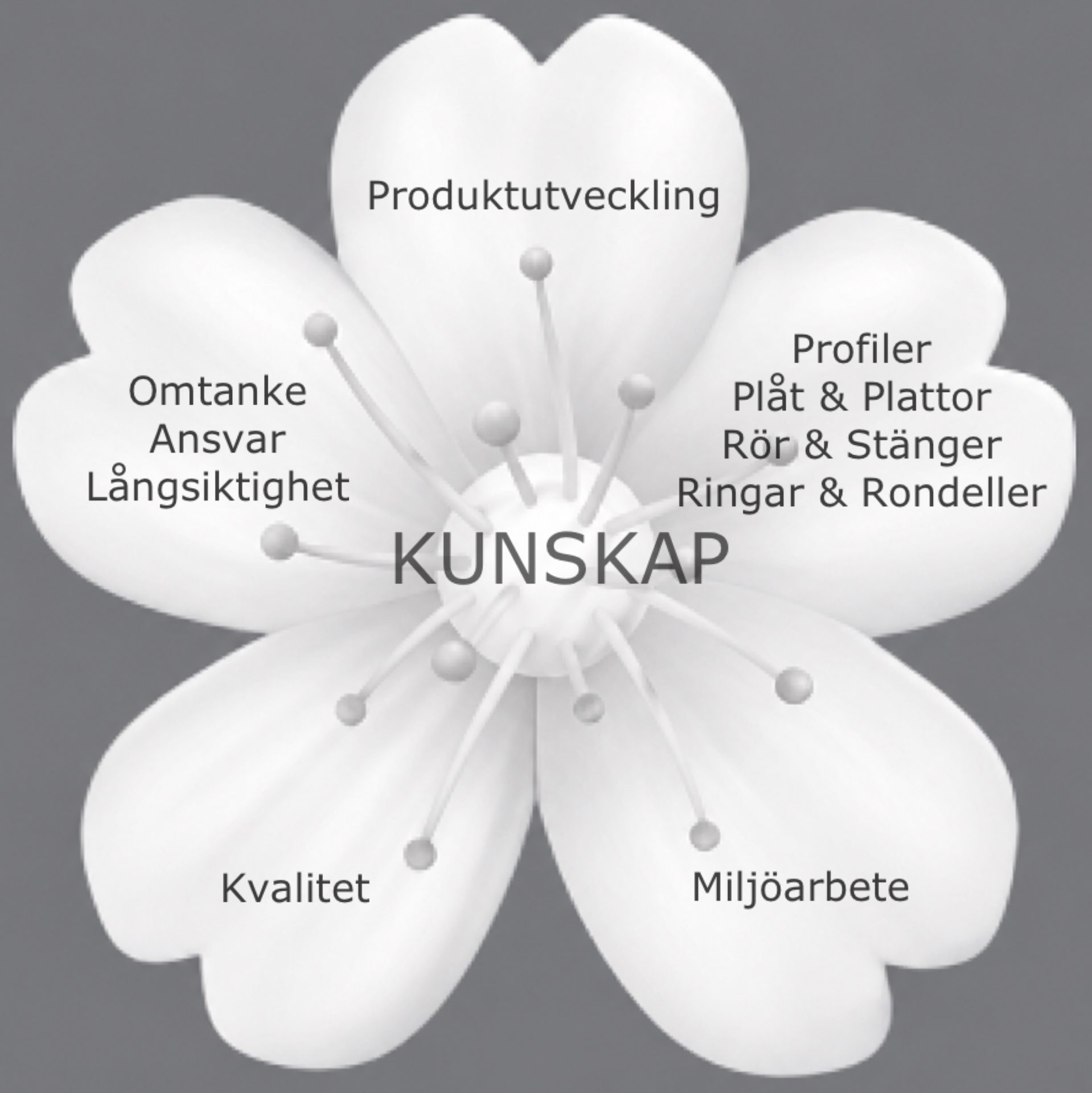 aluminium et cetera har djup kunskap inom aluminium.